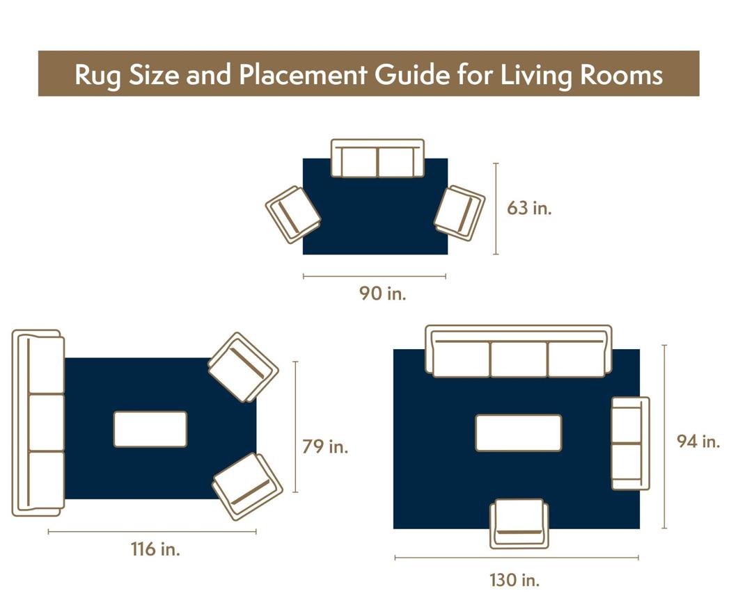 How to Choose the Perfect Rug Size for Every Room 📏🏡