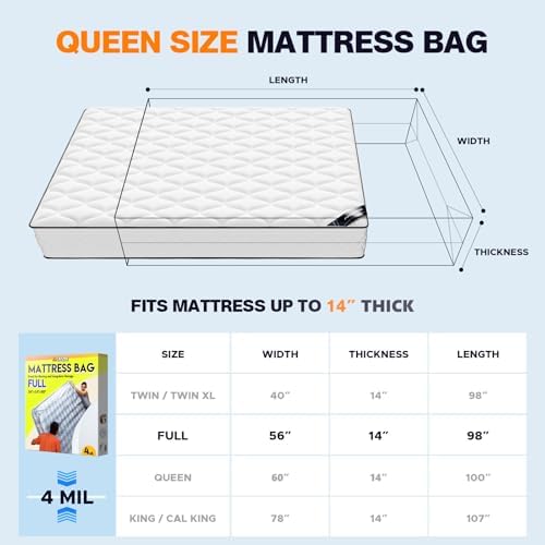 Axgatoxe Plastic Mattress Bag for Moving Storage, Full Size - Image 2
