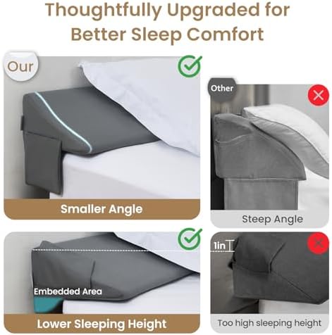 Vekkia Queen Bed Wedge Pillow for Headboard Gap Filler, Prevents Pillows & - Image 5