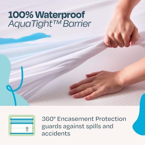 Linenspa Encasement Waterproof Mattress Protector — Zippered 360° - Image 2