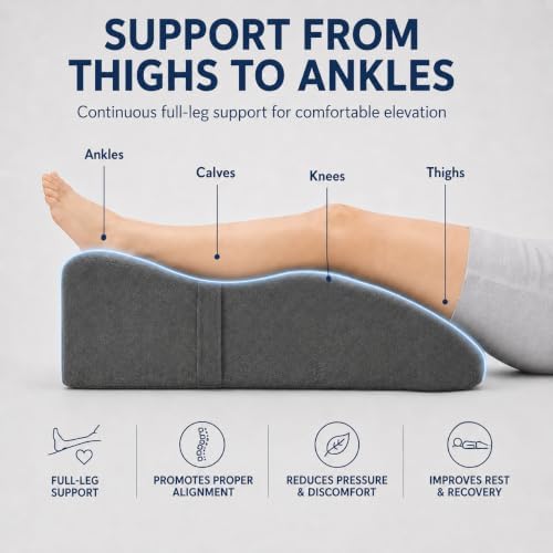 itcozy Leg Elevation Pillow for After Surgery, Memory Foam Leg Wedge Pillow - Image 4