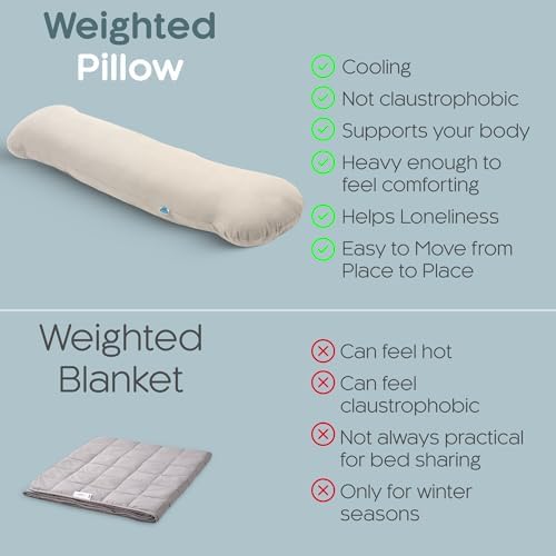 SleepCloud Weighted Body Pillow 8lbs, Cooling Tencel Cover, 48” x 14” XL - Image 5