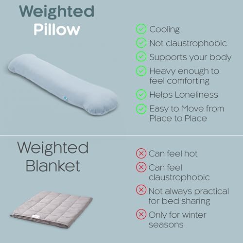 SleepCloud Weighted Body Pillow 6.5lbs, Cooling Tencel Cover, 41” x 10” - Image 5