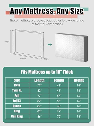 WTREE Double Shield Mattress Bag - Image 6