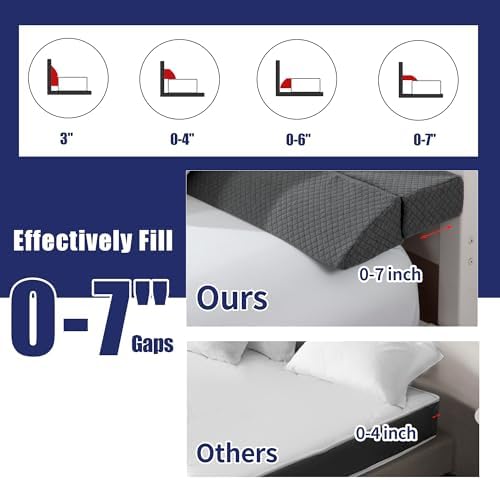 HOMBYS Wedge Pillow Headboard for Bed Gap, Foldable Bed Wedge Gap Filler Full - Image 5