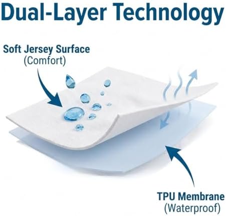 Guardmax Full Mattress Protector Zippered, Bed Bug Mattress Cover - Image 4