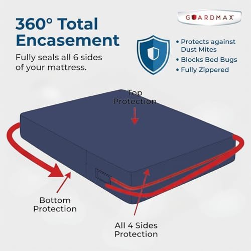 Guardmax Twin Mattress Protector Zippered, Bed Bug Mattress Cover - Image 5