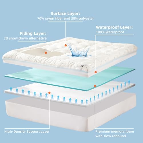 PRIMESOFT King Size 4 Inch Mattress Topper - Image 7