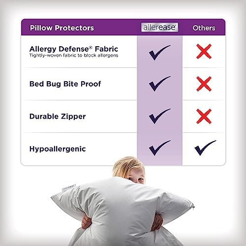 AllerEase Premier Allergy Zipper Pillow Protector King 2 Pack - Image 5