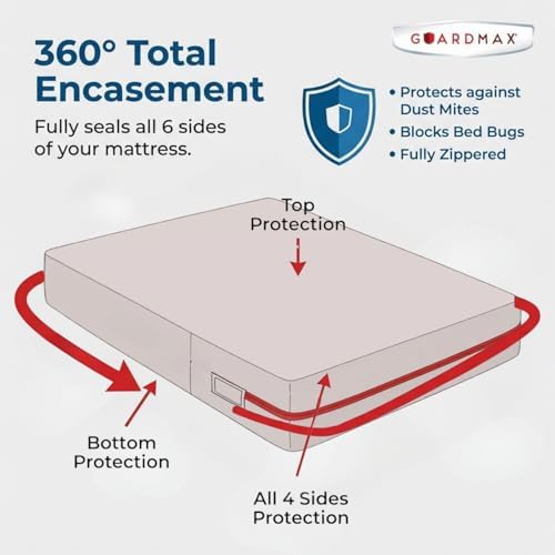 Guardmax Queen Mattress Protector Zippered, Bed Bug Mattress Cover - Image 5