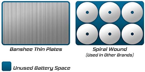Marine Battery Replaces D27M 8027-127 Group 27
