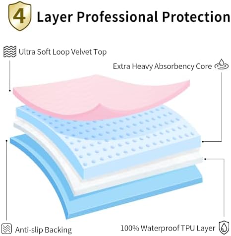 Accompagner Incontinence Bed Pads Washable Waterproof Underpads 36"x54" 4pc - Image 5