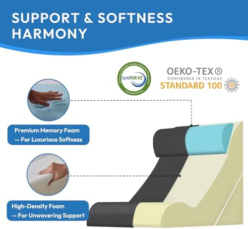 Ahpmeoa 3PCS Wedge Pillow Set for After Surgery, Back Pillow for Bed Sitting up - Image 4