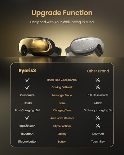 RENPHO Eyeris 3 Eye Massager - Image 5