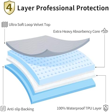 Accompagner Incontinence Bed Pads Washable Waterproof Underpads 36"x54" 2pc - Image 5