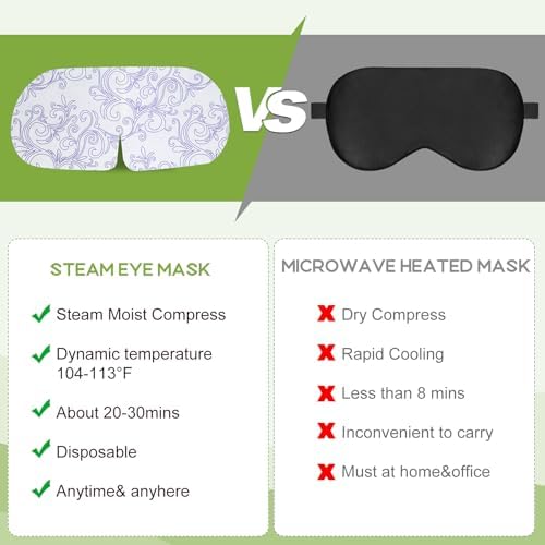 XPCARE 32 Pack Steam Eye Mask Disposable - Image 3
