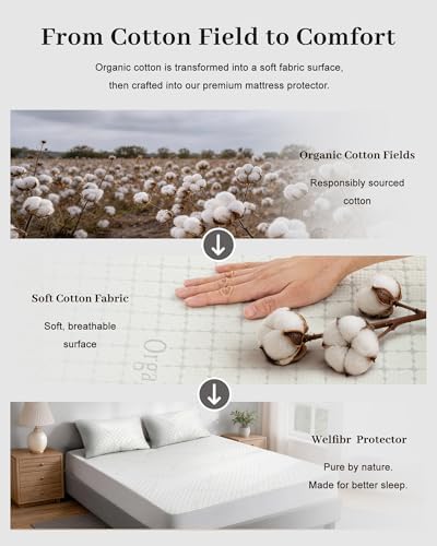 Organic Cotton Blend Mattress Protector Waterproof 72"x84" Grey - Image 2