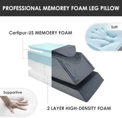 Kehangte Leg Elevation Pillows for After Surgery 29"x16.5"x9.5" - Image 2