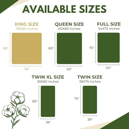 Rest Line - Premium Organic Waterproof Mattress Protector - King - Image 4