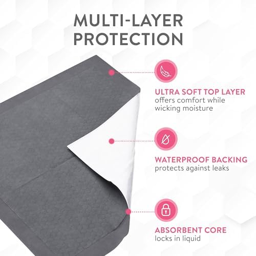 Inspire Extra Large Super Absorbent Disposable Bed Pads - Image 5