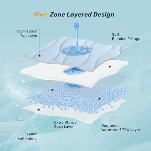 Unikome Ultra Soft Cooling and Waterproof King Mattress Pad - Image 3