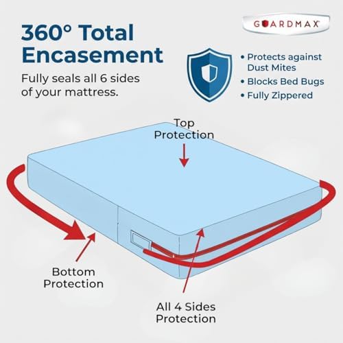 Guardmax Full Mattress Protector Zippered, Bed Bug Mattress Cover - Image 5