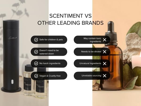Scentiment Diffuser Oil - Amber Woods | Home Aromatherapy Fragrance Oil (120ml)