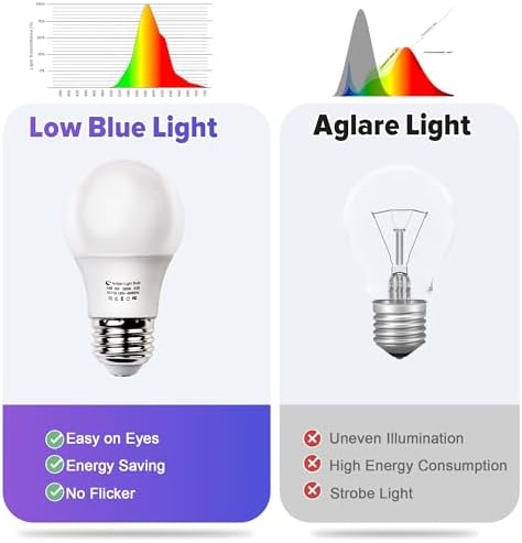 A15 Amber Sleep Aid Light Bulbs, 1800K Soft Warm Lighting, 2 Pack - Image 5