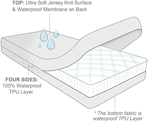 Twin Mattress Protector Zippered, Soft Terry Surface Mattress Encasement - Image 2