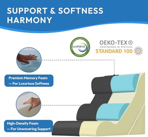 Ahpmeoa 4PCS Wedge Pillow Set for After Surgery, Back Pillow for Bed Sitting up - Image 4