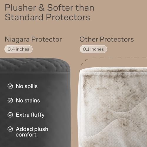 100% Waterproof Full Mattress Protector - Image 4