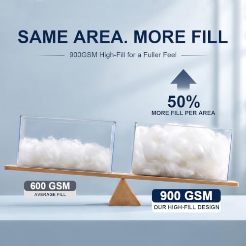 Full Mattress Topper, 900 GSM High-Fill Design, Fuller & Plusher Feel - Image 2
