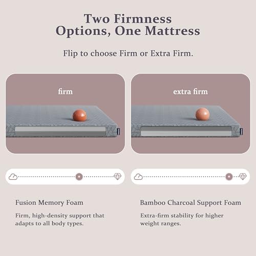 Sleepmax Extra Firm Memory Foam Mattress Topper 4 Inch Full Size - Image 2