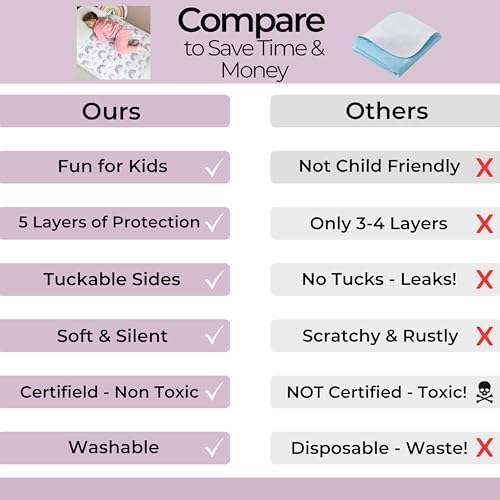 Hygge Sheets® Potty Training Pee Pads - Image 5