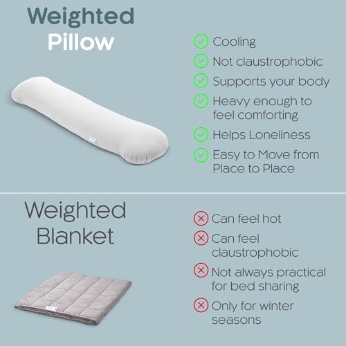 SleepCloud Weighted Body Pillow 6.5lbs, Cooling Tencel Cover, 41” x 10” - Image 6