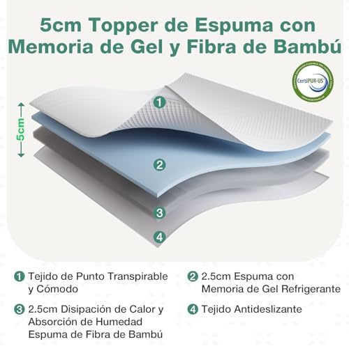 Novilla Mattress Topper King Size - Image 3
