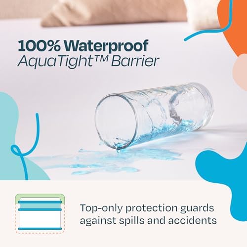 Linenspa Waterproof Mattress Protector, Queen Size – Fitted Sheet Style - Image 3
