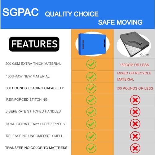 SGPAC Heavy Duty Mattress Bags for Moving and Storage - Image 4
