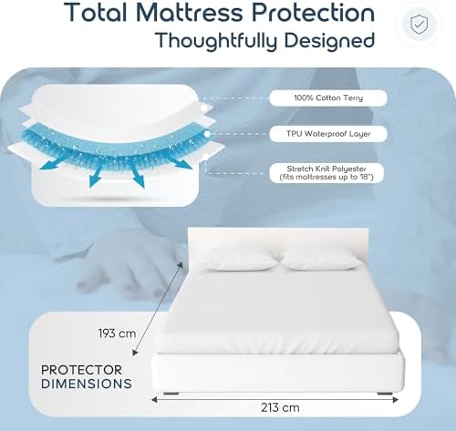 FreshRest Queen Size Mattress Protector - Image 2