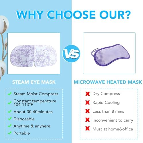 XPCARE 60 Pack Steam Eye Mask Disposable - Image 4