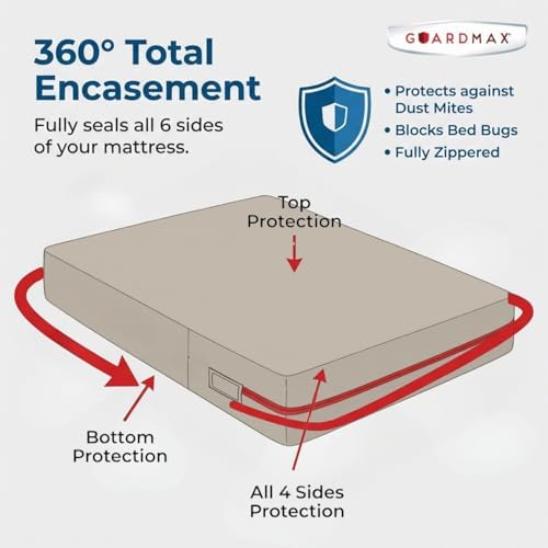 Guardmax Twin XL Mattress Protector Zippered, Bed Bug Mattress Cover - Image 5
