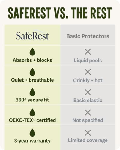 SafeRest Sleepure Waterproof Mattress Protector Twin Size - Image 5