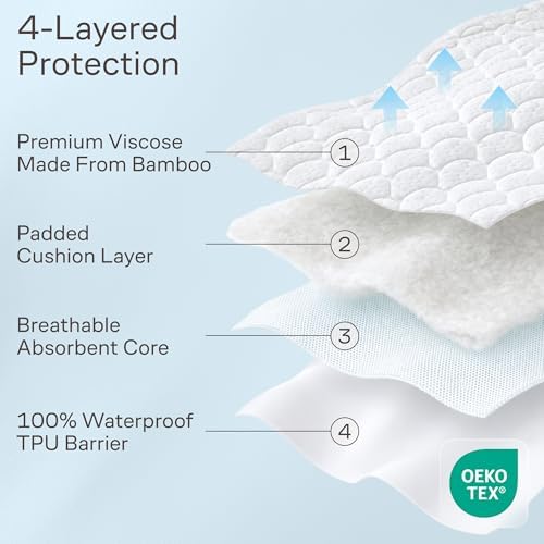 Ultra Soft Waterproof Mattress Protector California King - Image 6