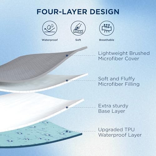 Bedsure Full Mattress Protector, Quilted Waterproof Mattress Protector - Image 2
