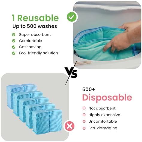 IMPROVIA® Washable Underpads, and Pets Waterproof Protective Pad - Image 6