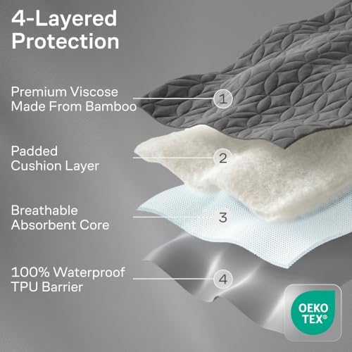 100% Waterproof Noiseless & Breathable Full Size Mattress Protector - Image 3
