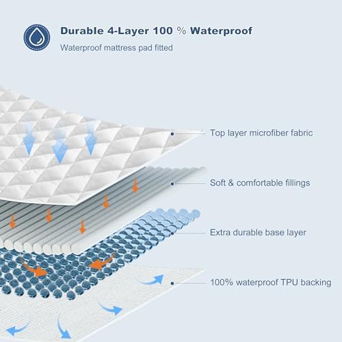 GRT Queen Waterproof Mattress Pad, Hollow Cotton Quilted Mattress Protector - Image 2