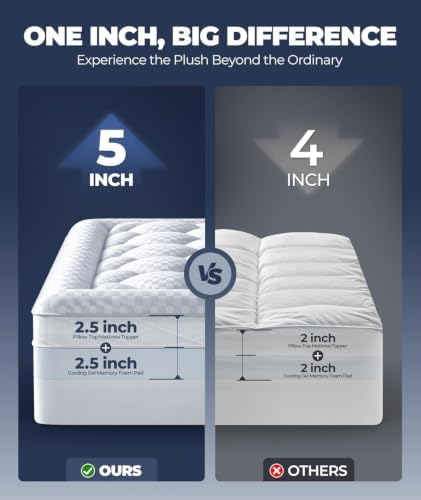 Mega Support Memory Foam Mattress Topper - Image 2