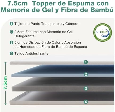 Novilla Mattress Topper Full Size - Image 2