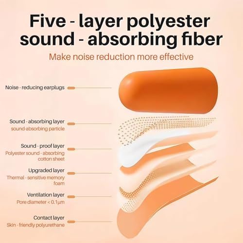 Corded Foam Ear Plugs NRR 33dB Maximum Noise Reduction, Individually Wrapped - Image 3